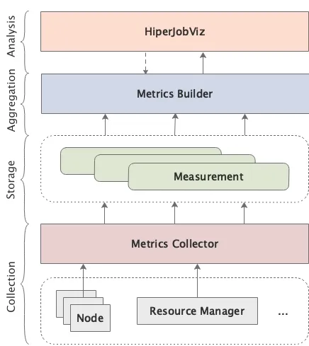 Overview of the MonSTer architecture